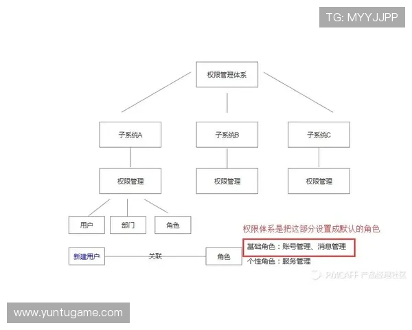 皇家网站登录的权限管理与用户身份验证机制探讨